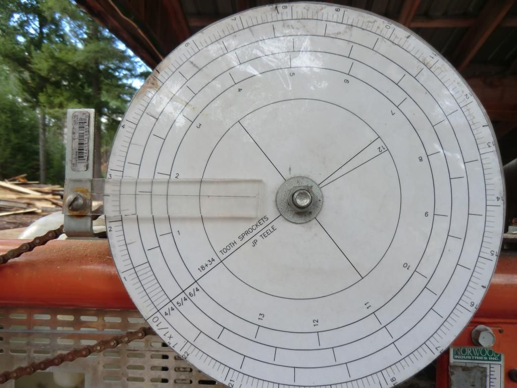 How thick do I cut my lumber? Portable Sawmills & Forestry Equipment