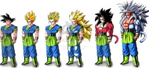 出处:七龙珠-悟空