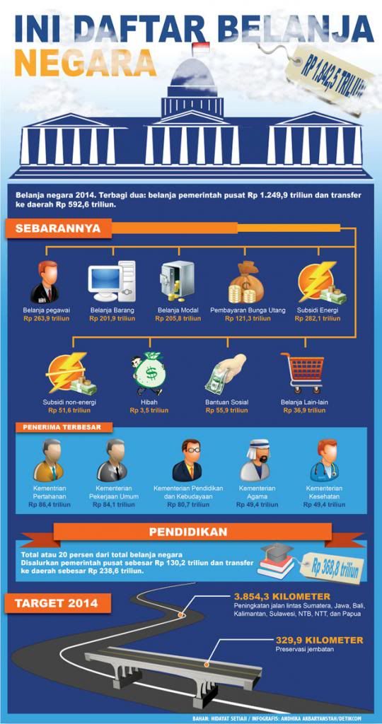  photo Belanja_Negara_Infografis_Detikfinance_zps7bceb301.jpg