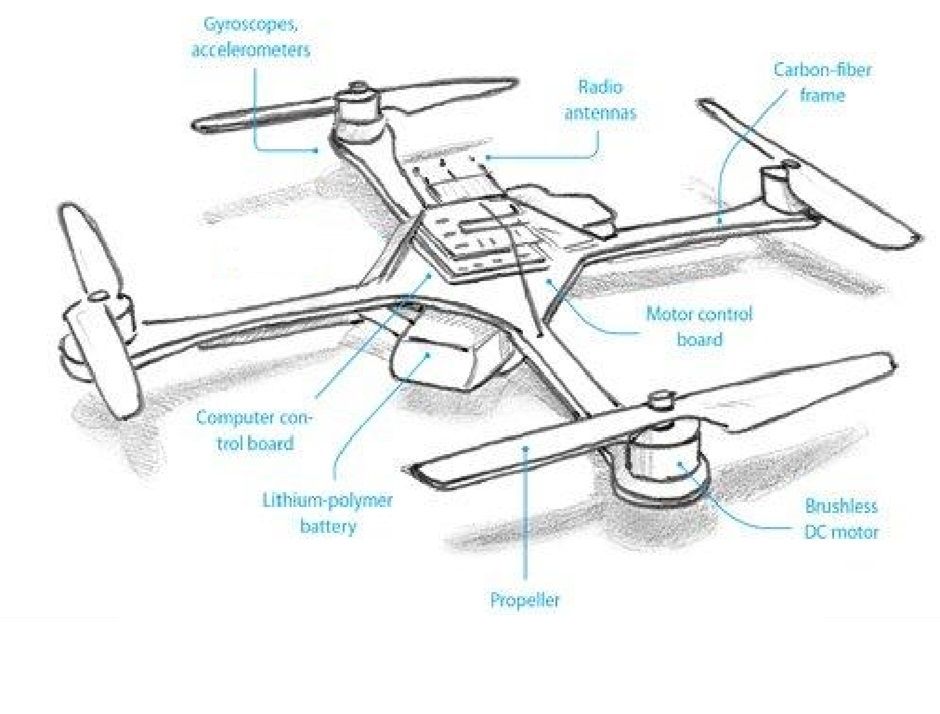 flight control system for quadcopter